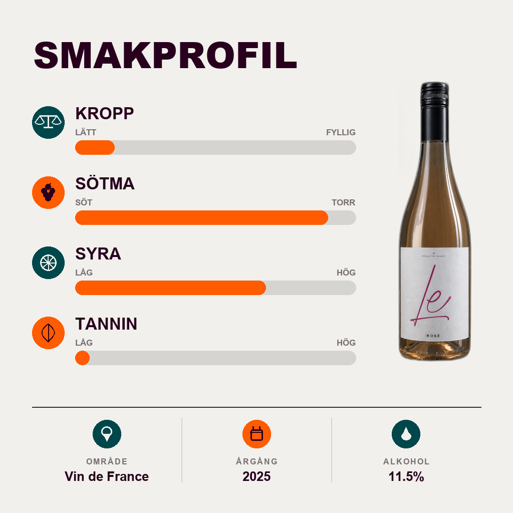 602225 – 2-smagsprofil