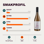 602225 – 2-smagsprofil