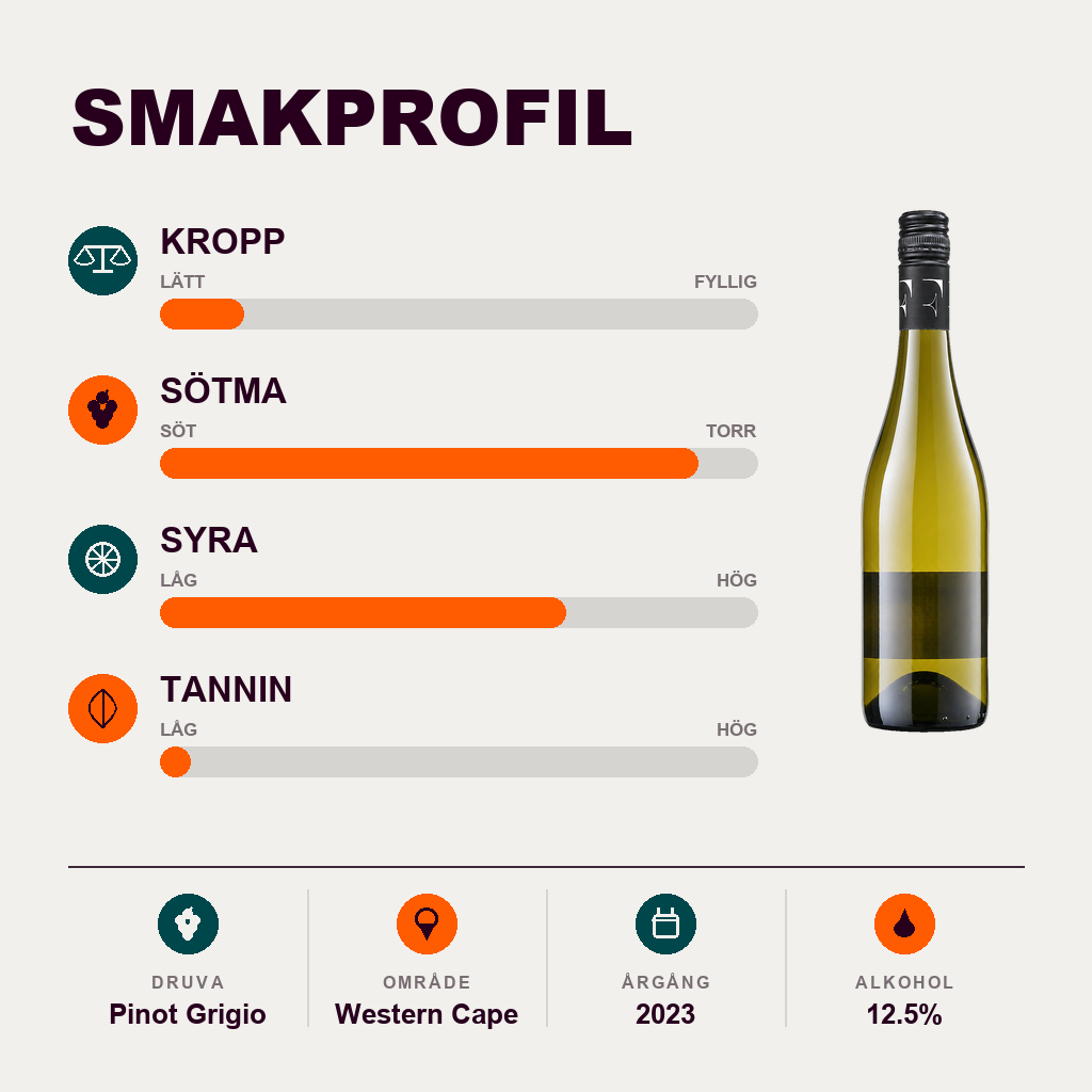 602226 – 2-smagsprofil