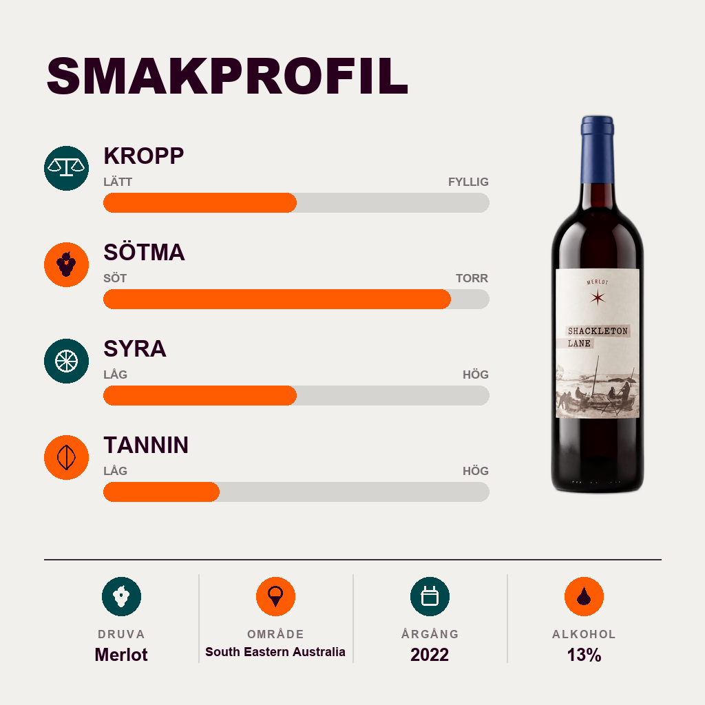 602259 – 2-smagsprofil