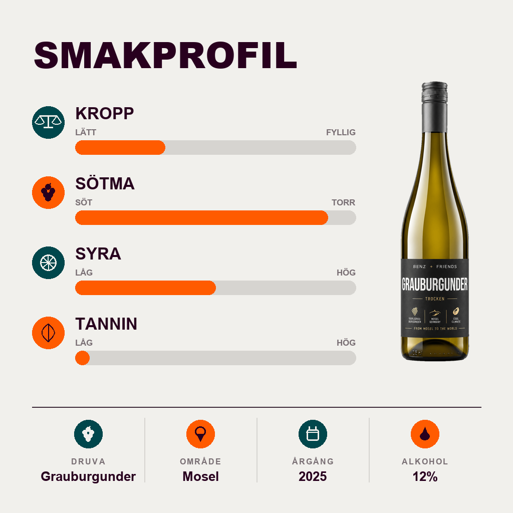 602266 – 2-smagsprofil