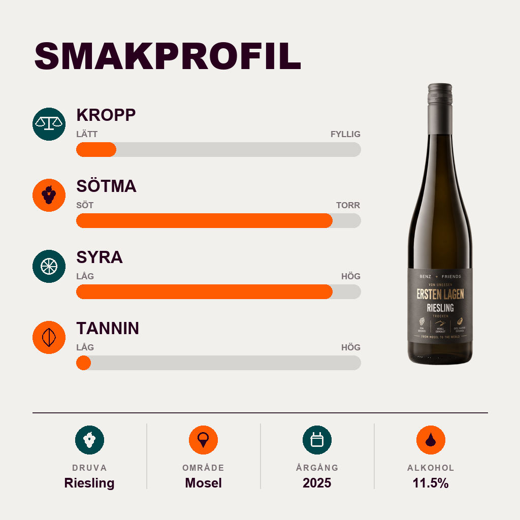 602267 – 2-smagsprofil