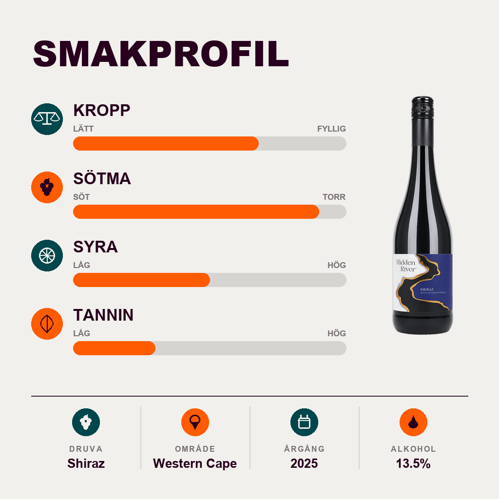 602268 – 2-smagsprofil