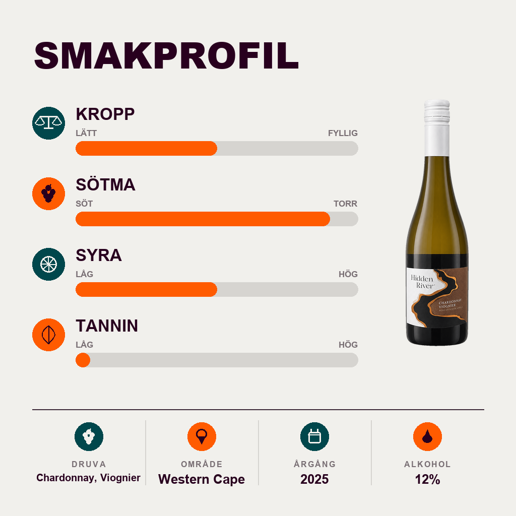602269 – 2-smagsprofil