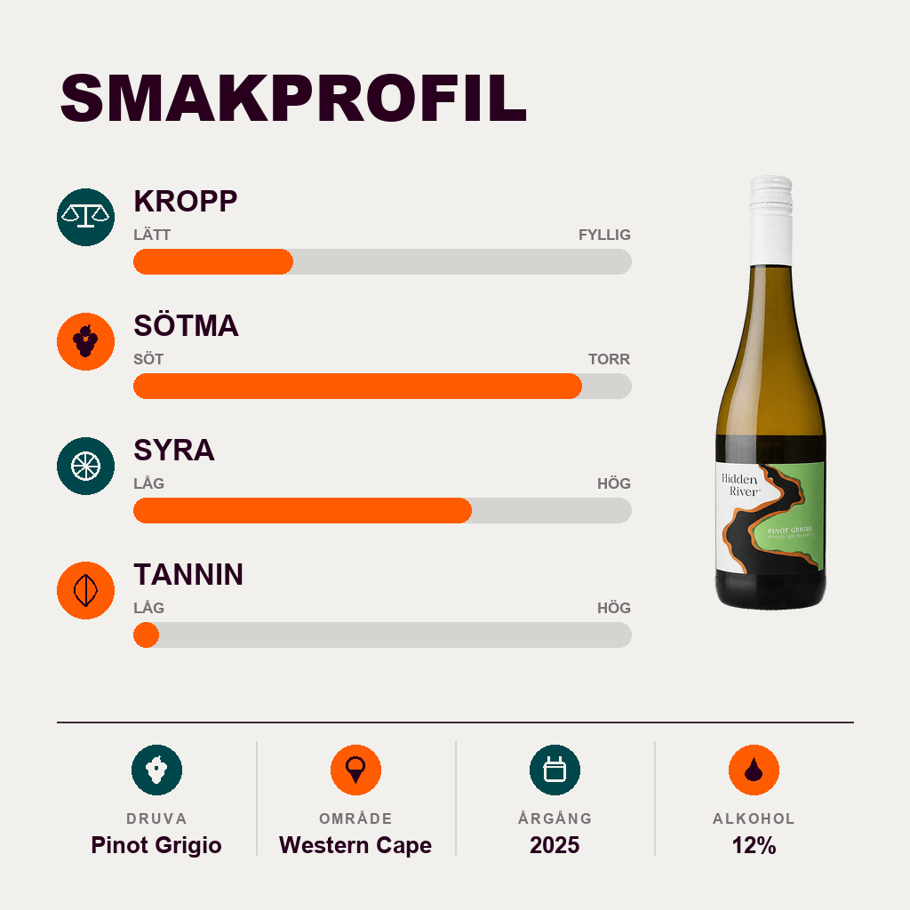 602271 – 2-smagsprofil