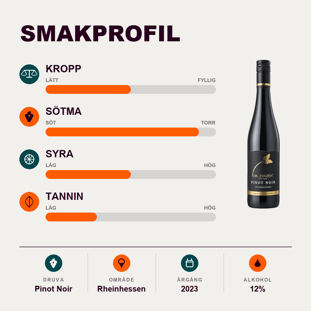 602274 – 2-smagsprofil