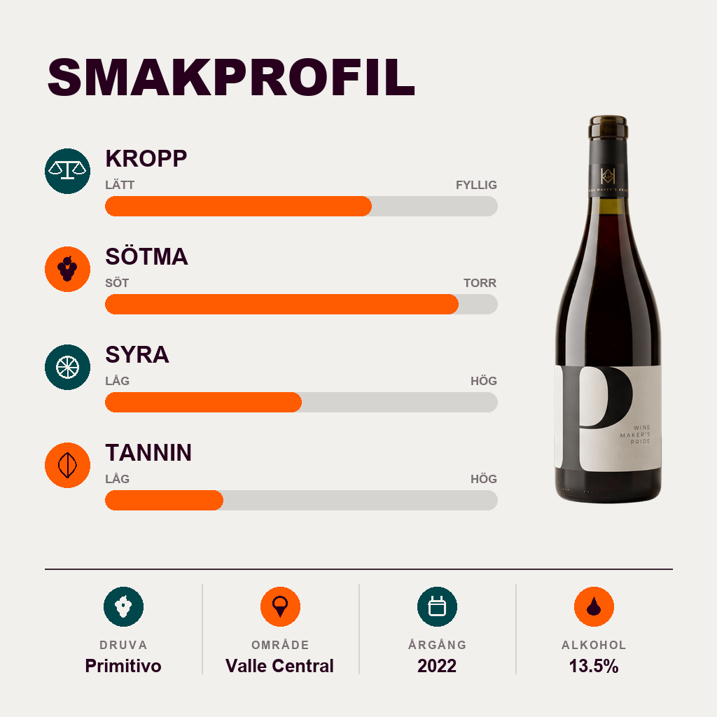 602277 – 2-smagsprofil