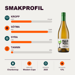 602279 – 2-smagsprofil