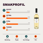 602332 – 2-smagsprofil