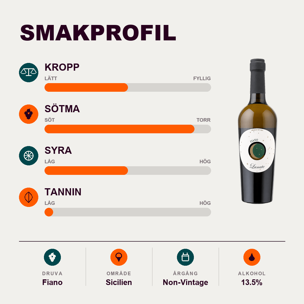 602333 – 2-smagsprofil