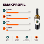 602333 – 2-smagsprofil