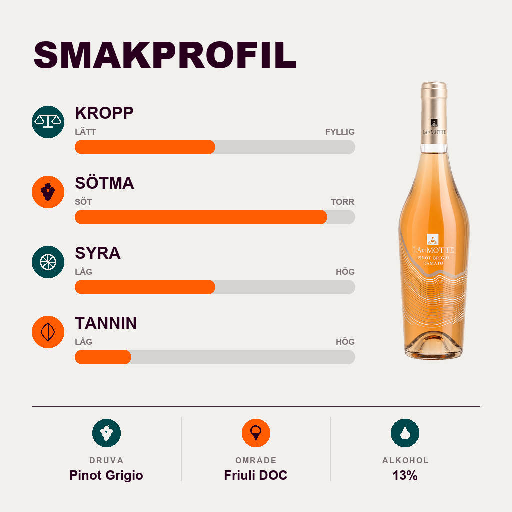 602337 – 2-smagsprofil