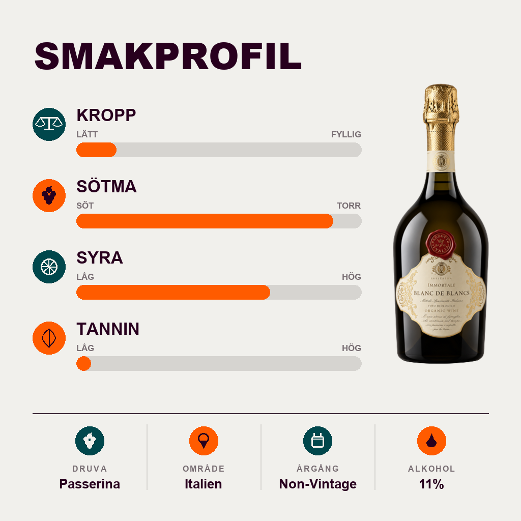 602350 – 2-smagsprofil